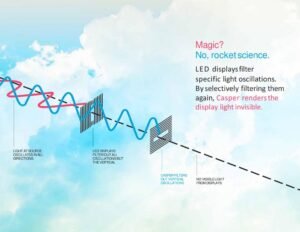 Cloaking Technology: Membongkar Selubung Ilusi di Dunia Digital