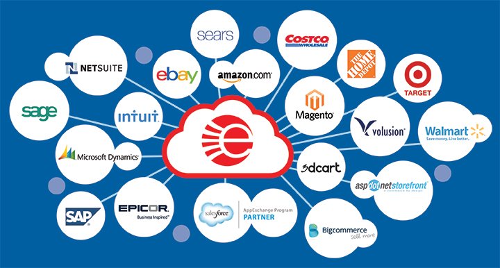 Evolusi E-commerce: Melampaui Transaksi, Membangun Ekosistem Bisnis yang Berkelanjutan