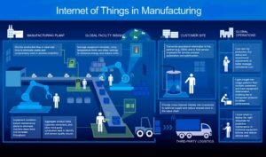 Internet of Things (IoT) Industrial: Revolusi Industri yang Terhubung dan Cerdas