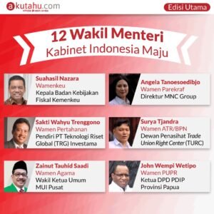 Kabinet Indonesia: Lebih dari Sekadar Nama, Sebuah Panggung Sandiwara?