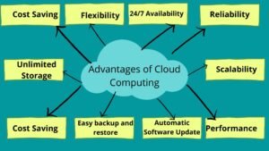 Melampaui Efisiensi: Mengungkap Manfaat Tersembunyi Cloud Computing untuk Era Transformasi Digital