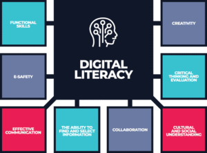 Membongkar Kotak Perkakas Literasi Digital: Panduan Komprehensif untuk Navigasi Era Informasi