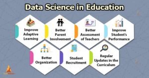 Mengungkap Potensi Tersembunyi: Revolusi Pendidikan Melalui Education Data Analytics