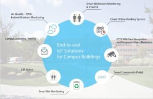 Smart Campus Solutions: Transformasi Pendidikan Tinggi Menuju Era Digital yang Terintegrasi
