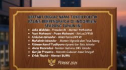 Daftar Lengkap Nama Tokoh Politik Paling Berpengaruh di Indonesia Sepanjang Tahun Ini
