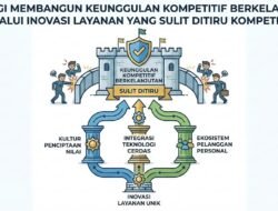 Strategi Membangun Keunggulan Kompetitif Yang Berkelanjutan Melalui Inovasi Layanan Yang Sulit Ditiru Kompetitor