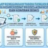 Manfaat Penggunaan Tanda Tangan Digital Dalam Mempercepat Proses Administrasi Dan Kontrak Bisnis