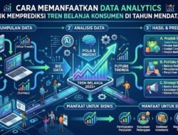 Cara Memanfaatkan Data Analytics Untuk Memprediksi Tren Belanja Konsumen Di Tahun Mendatang