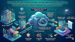 Teknik Enkripsi Homomorfik Untuk Menjaga Privasi Data Saat Melakukan Pemrosesan Di Cloud Provider