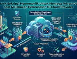 Teknik Enkripsi Homomorfik Untuk Menjaga Privasi Data Saat Melakukan Pemrosesan Di Cloud Provider